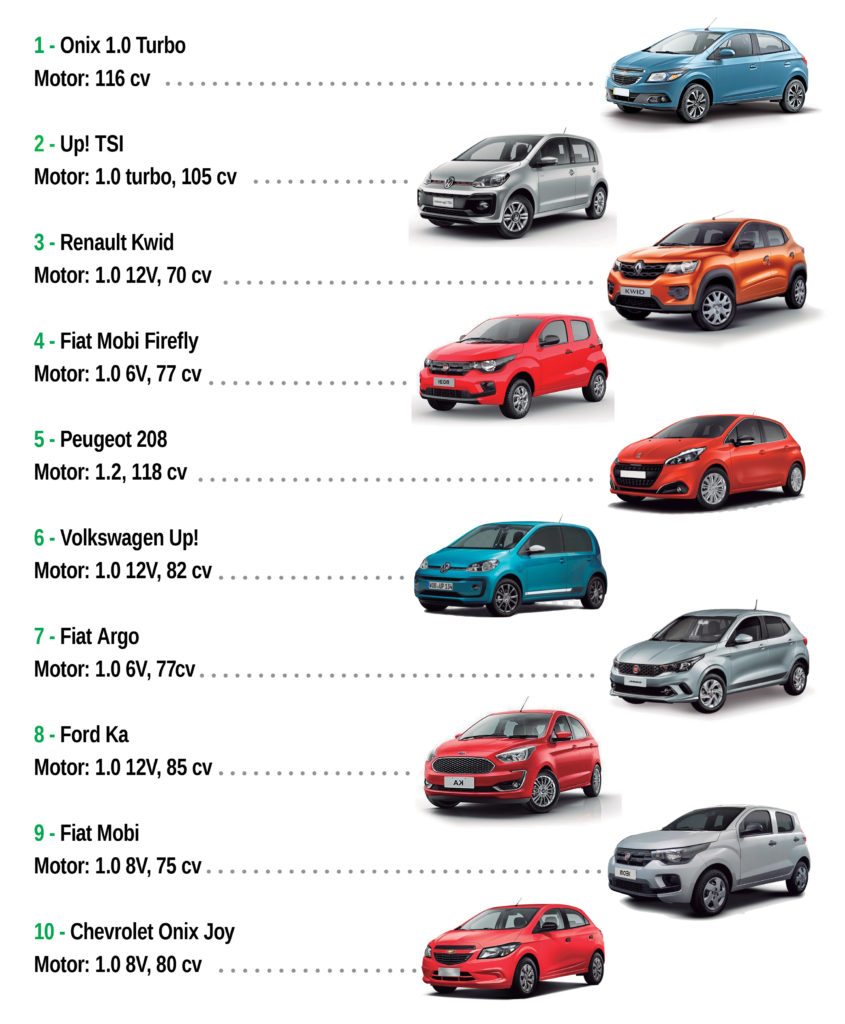 Os 10 carros populares mais econ\u00f4micos do Brasil \u2013 Brasil Mec\u00e2nico